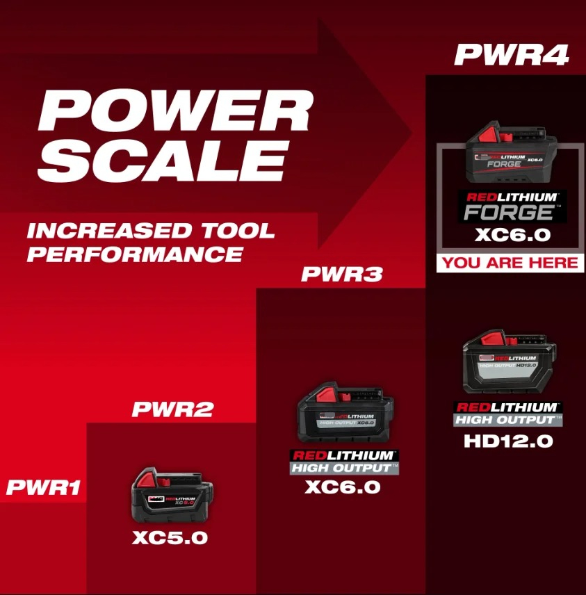Pour les outils Milwaukee séri - Heavy Equipment Hitachi avis et prix